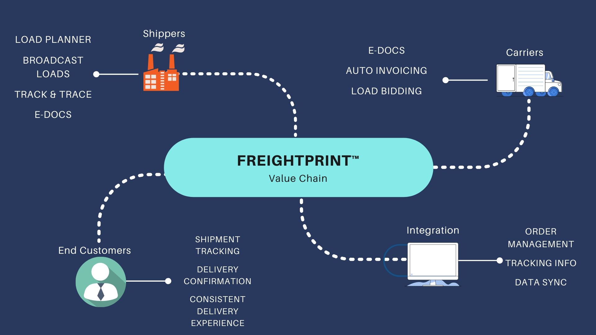 https://www.freightprint.com/blog/view/u/intuitive-load-planner-with-freightprint